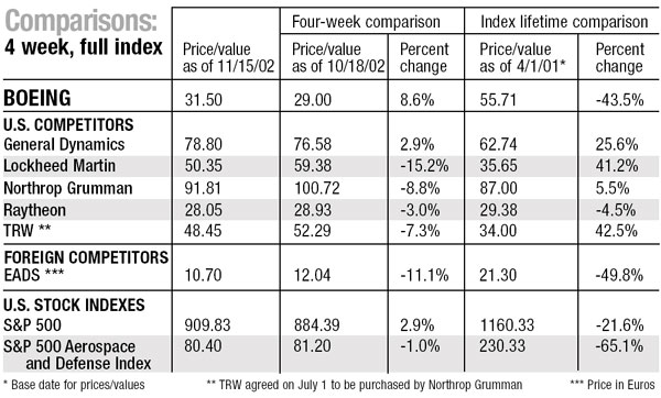 Stock indexes and foreign competitors