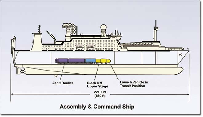The Sea Launch Assembly and Command Ship